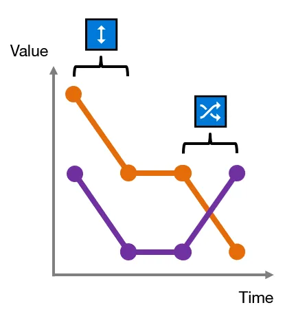 Bray-Curtis dissimilarity for ESM data in psychology